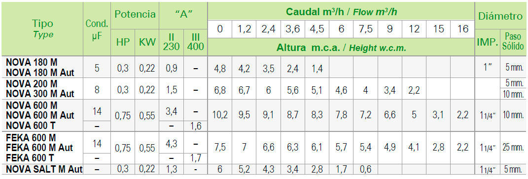 Bomba saci serie NOVA / NOVA SALT / FEKA
